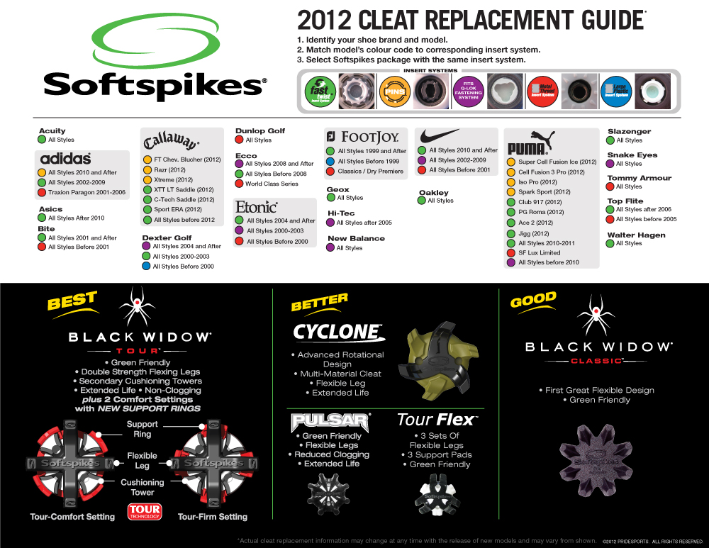 Softspikes Cleat Replacement Guide